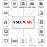 vSEC:CMS Features Comparison